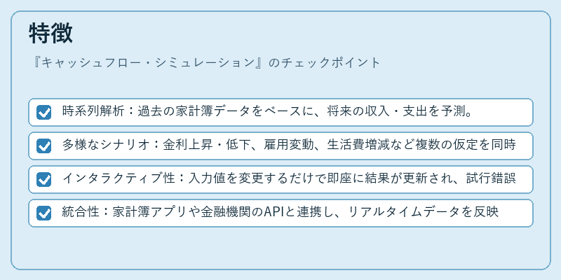 特徴（キャッシュフロー・シミュレーション）の図解