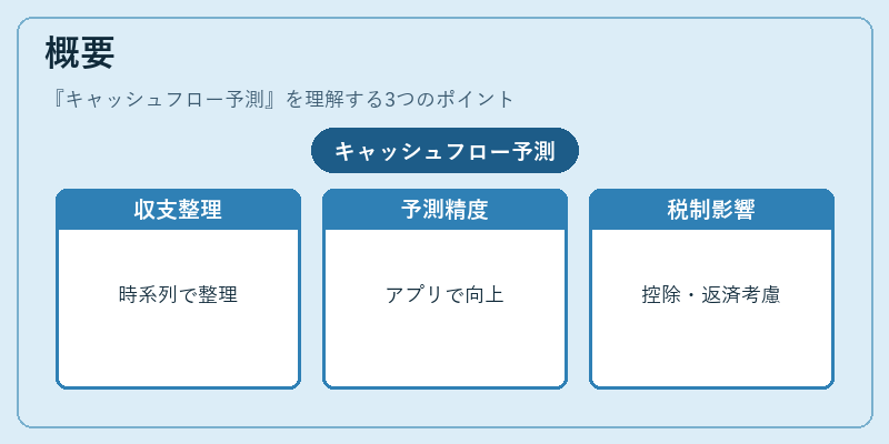 概要（キャッシュフロー予測）の図解