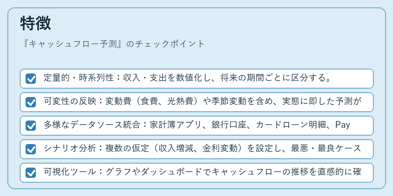 特徴（キャッシュフロー予測）の図解