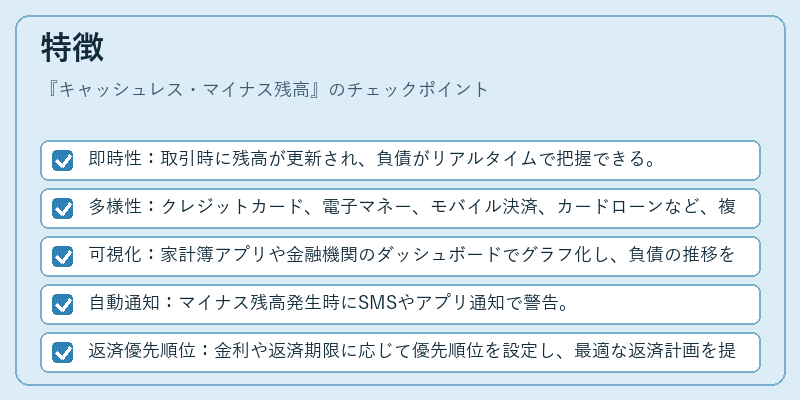 特徴（キャッシュレス・マイナス残高）の図解