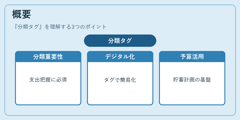 概要（分類タグ）の図解