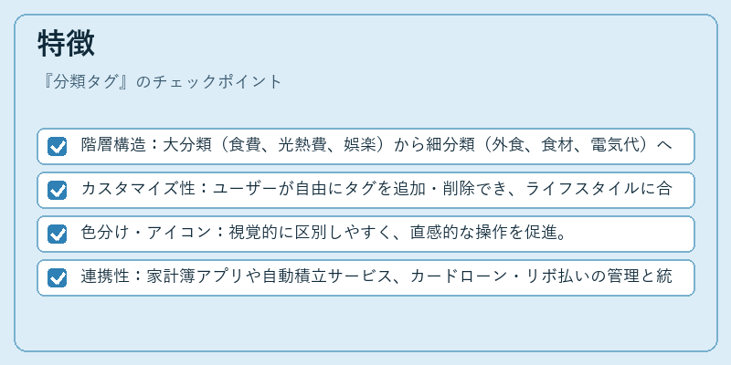特徴（分類タグ）の図解