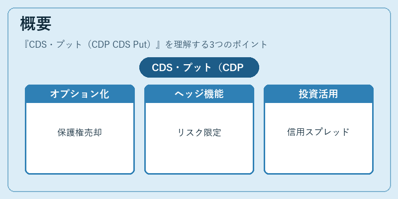 概要（CDS・プット（CDP CDS Put））の図解