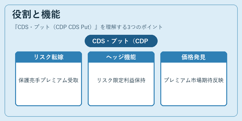 役割と機能（CDS・プット（CDP CDS Put））の図解