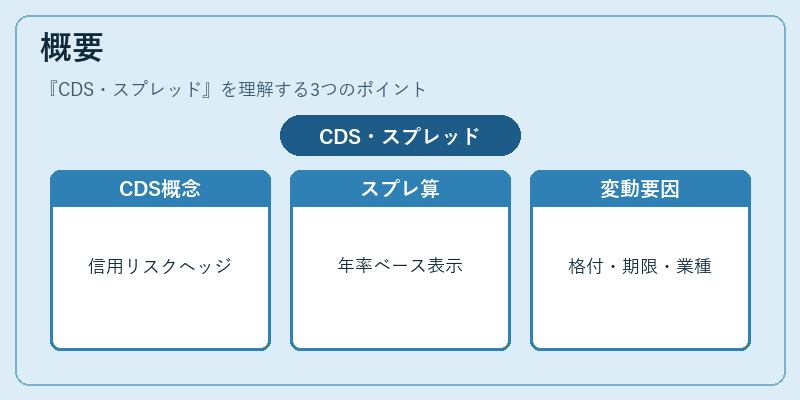 概要（CDS・スプレッド）の図解