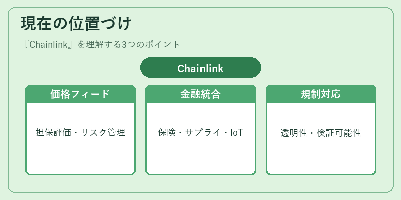 現在の位置づけ（Chainlink）の図解