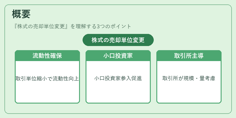 概要（株式の売却単位変更）の図解