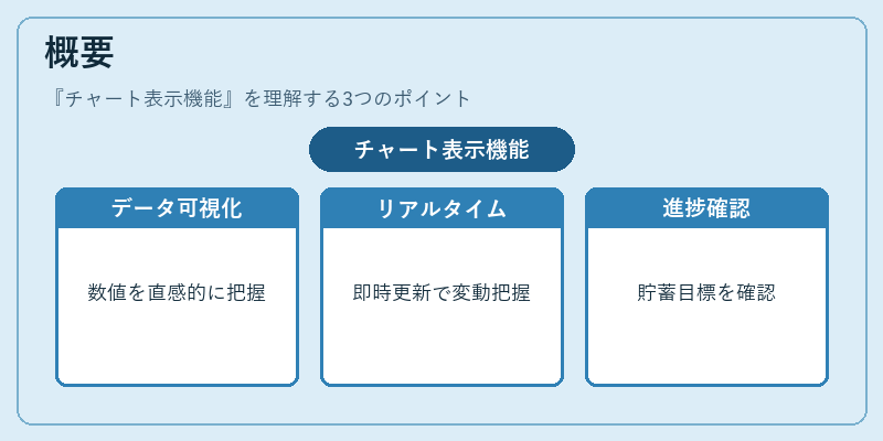 概要（チャート表示機能）の図解