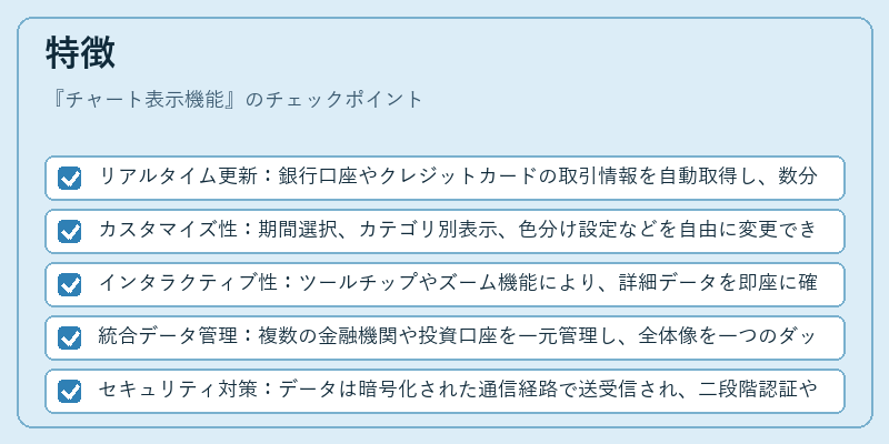 特徴（チャート表示機能）の図解