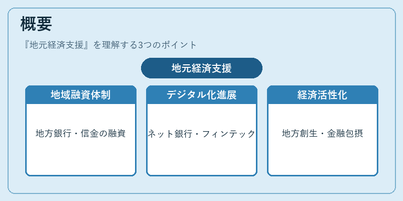 概要（地元経済支援）の図解