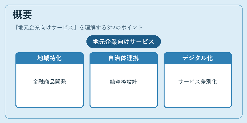 概要(地元企業向けサービス)の図解