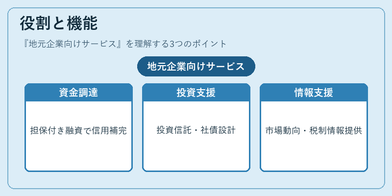 役割と機能(地元企業向けサービス)の図解