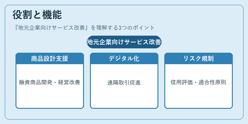 役割と機能（地元企業向けサービス改善）の図解