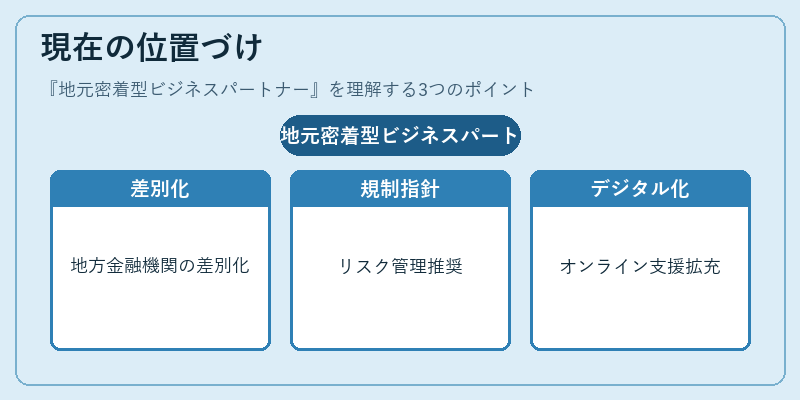 現在の位置づけ（地元密着型ビジネスパートナー）の図解
