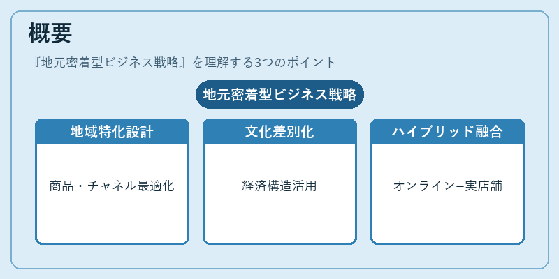 概要(地元密着型ビジネス戦略)の図解