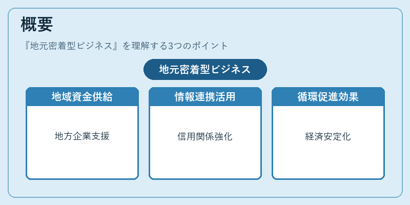 概要（地元密着型ビジネス）の図解