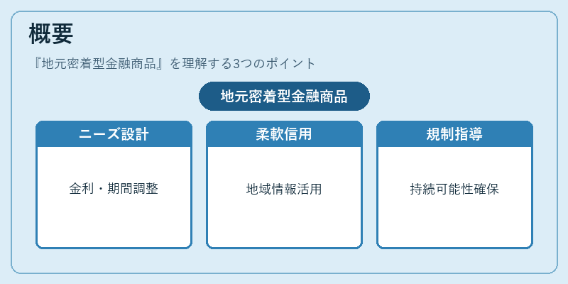 概要（地元密着型金融商品）の図解