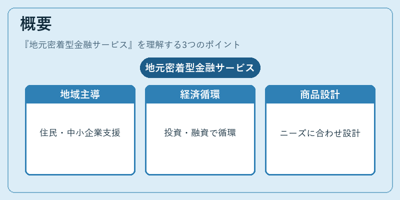 概要（地元密着型金融サービス）の図解