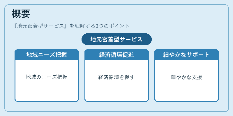 概要（地元密着型サービス）の図解