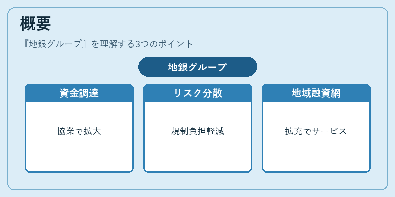 概要（地銀グループ）の図解