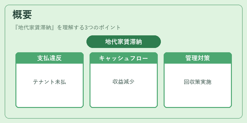 概要（地代家賃滞納）の図解