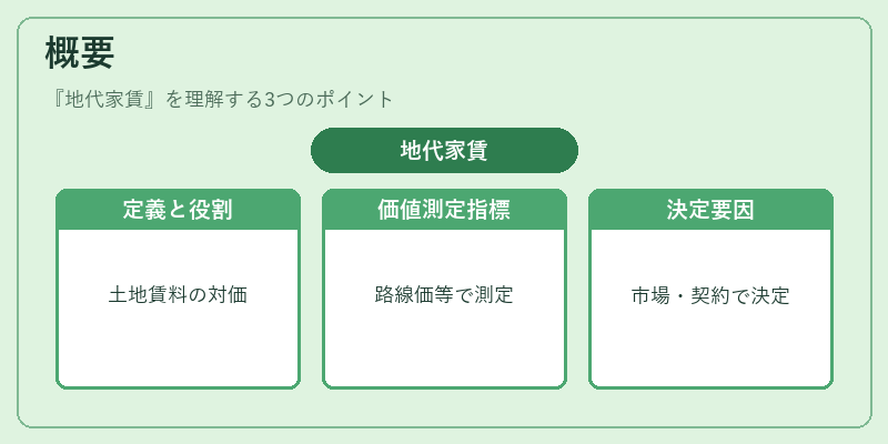 概要（地代家賃）の図解