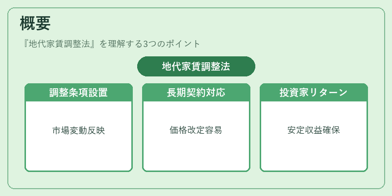 概要（地代家賃調整法）の図解