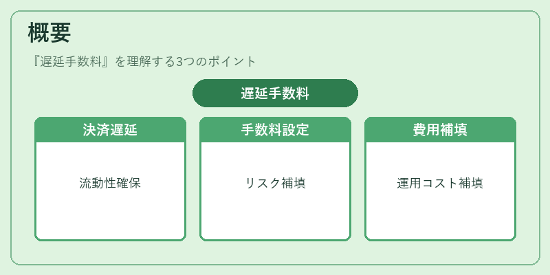 概要（遅延手数料）の図解