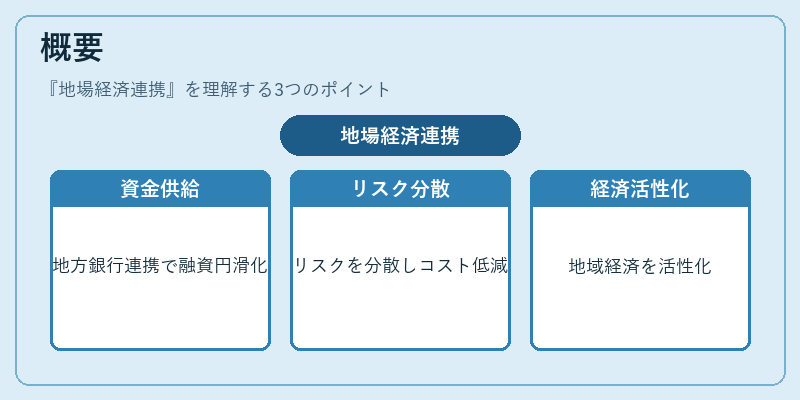 概要（地場経済連携）の図解