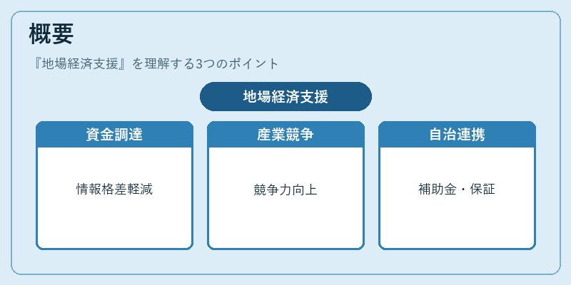概要（地場経済支援）の図解