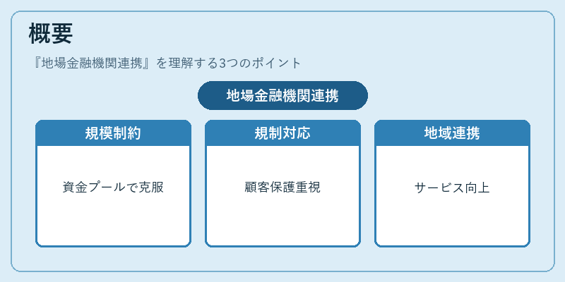 概要（地場金融機関連携）の図解