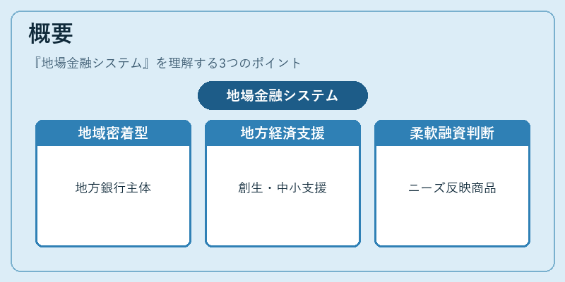 概要（地場金融システム）の図解