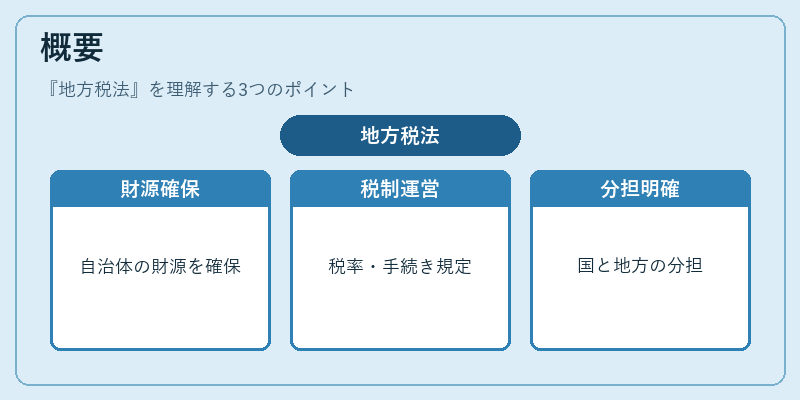 概要（地方税法）の図解