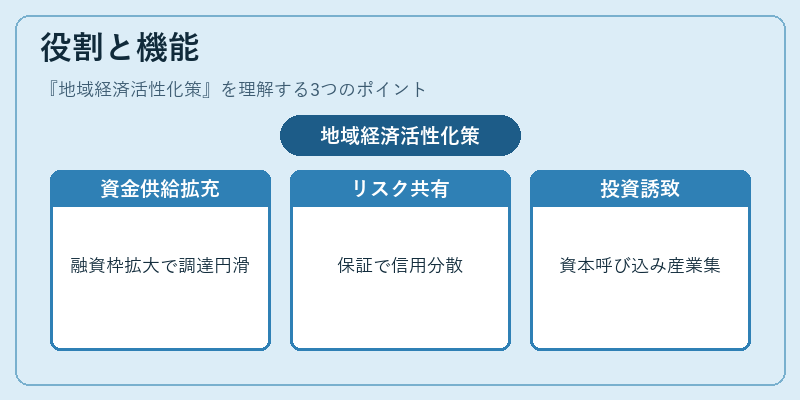 役割と機能（地域経済活性化策）の図解