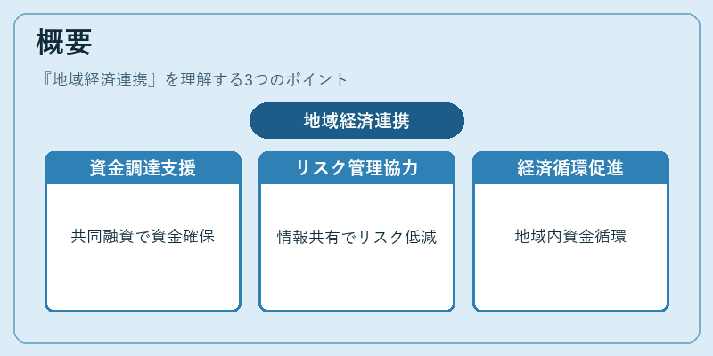 概要（地域経済連携）の図解