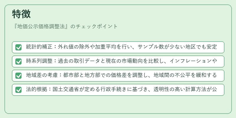 特徴（地価公示価格調整法）の図解