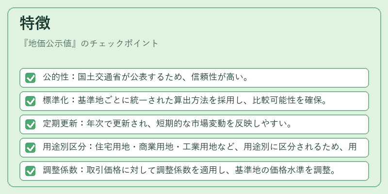 特徴（地価公示値）の図解