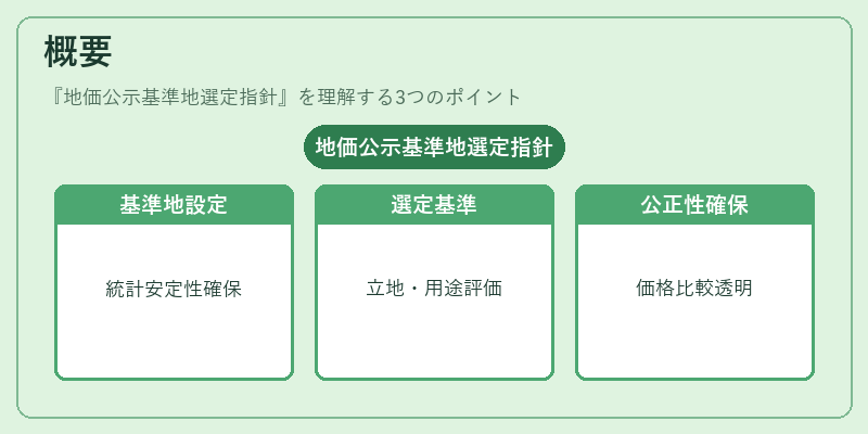 概要（地価公示基準地選定指針）の図解