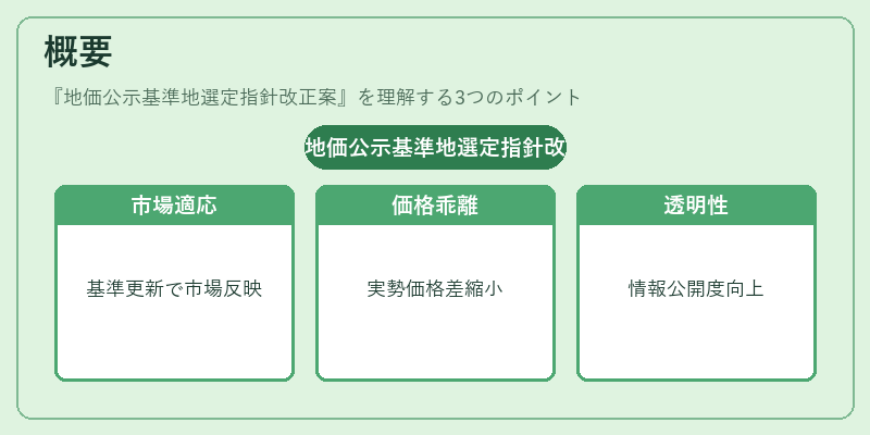 概要（地価公示基準地選定指針改正案）の図解