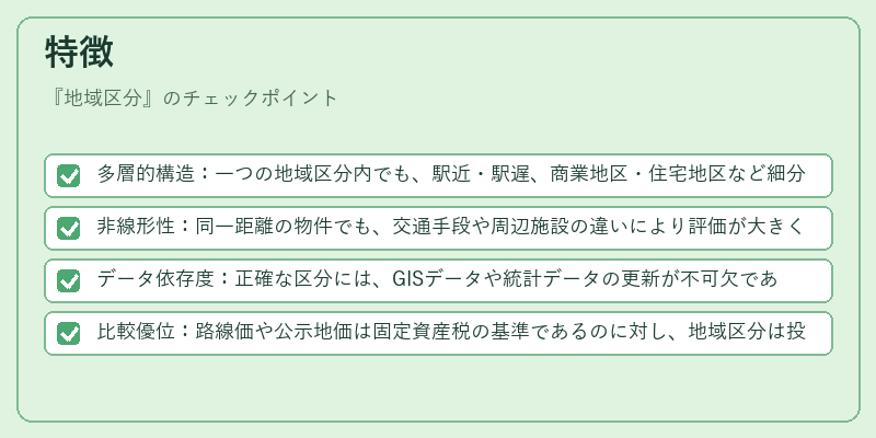 特徴（地域区分）の図解