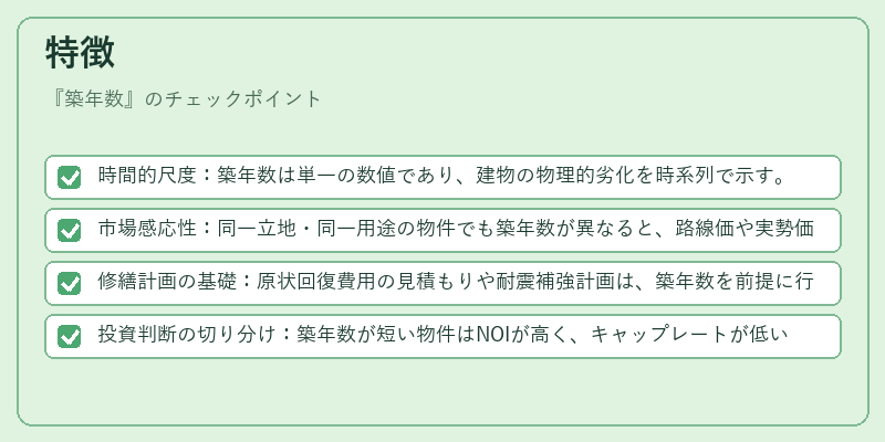 特徴（築年数）の図解
