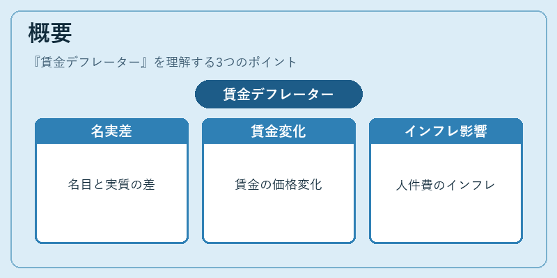 概要（賃金デフレーター）の図解