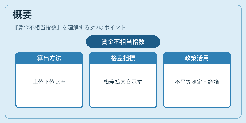 概要（賃金不相当指数）の図解
