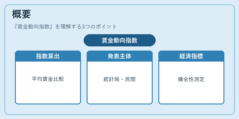 概要（賃金動向指数）の図解