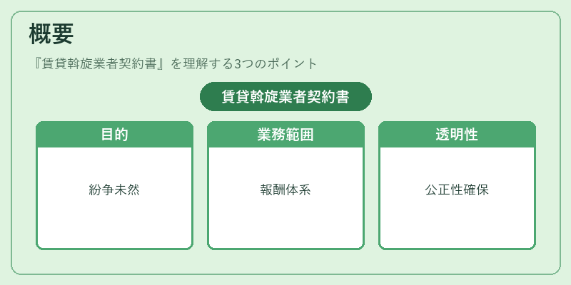 概要（賃貸斡旋業者契約書）の図解
