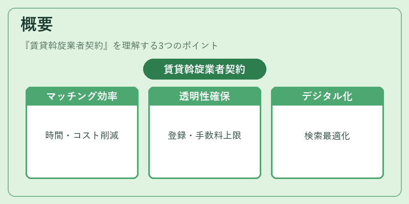 概要（賃貸斡旋業者契約）の図解
