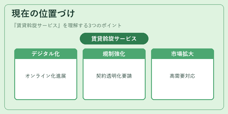 現在の位置づけ（賃貸斡旋サービス）の図解
