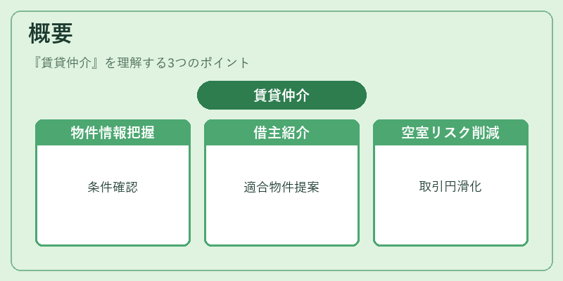 概要（賃貸仲介）の図解
