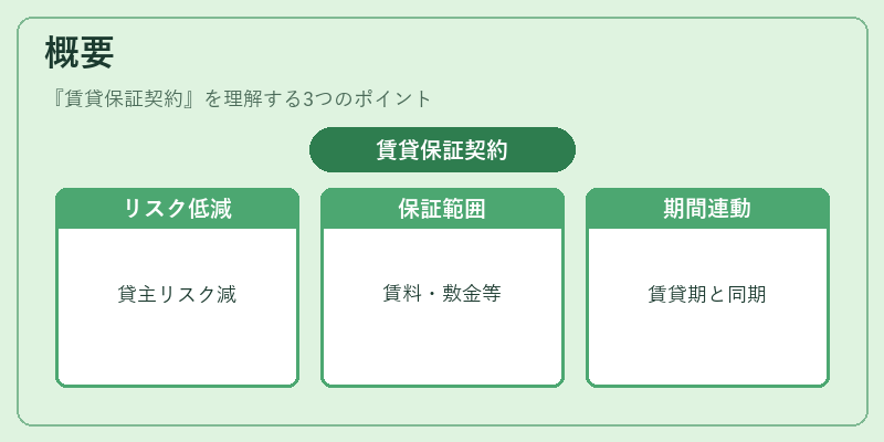 概要（賃貸保証契約）の図解