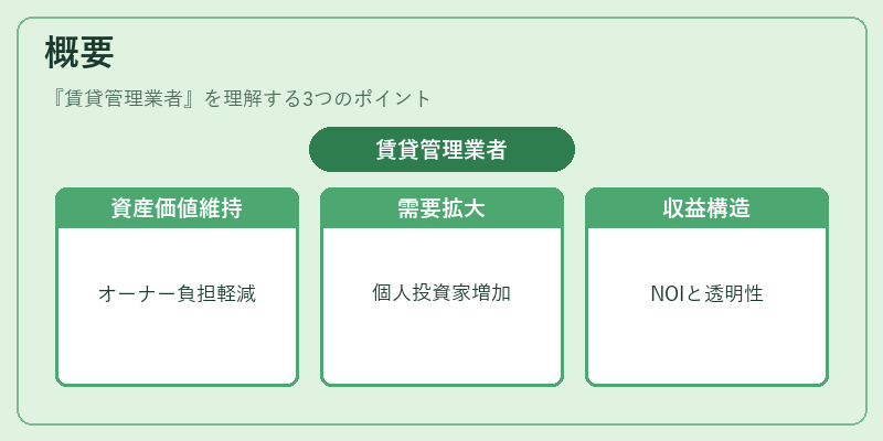 概要（賃貸管理業者）の図解